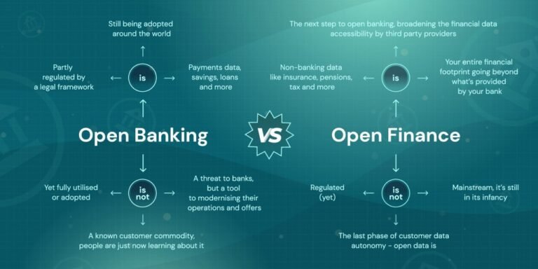 Fintech vs. Open Finance: What Businesses Need