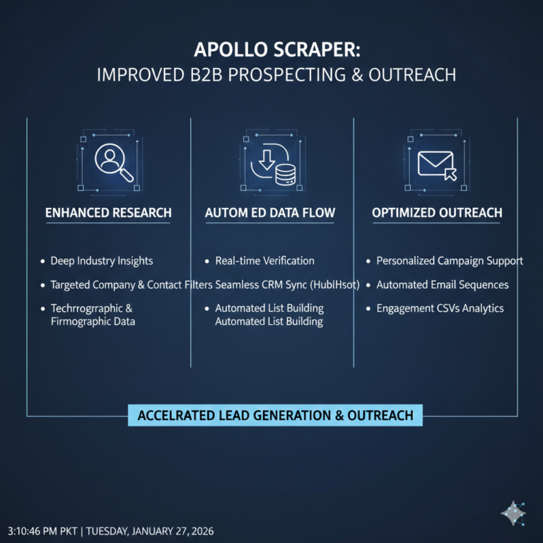 How Apollo Scraper Improves B2B Prospect Research and Outreach?