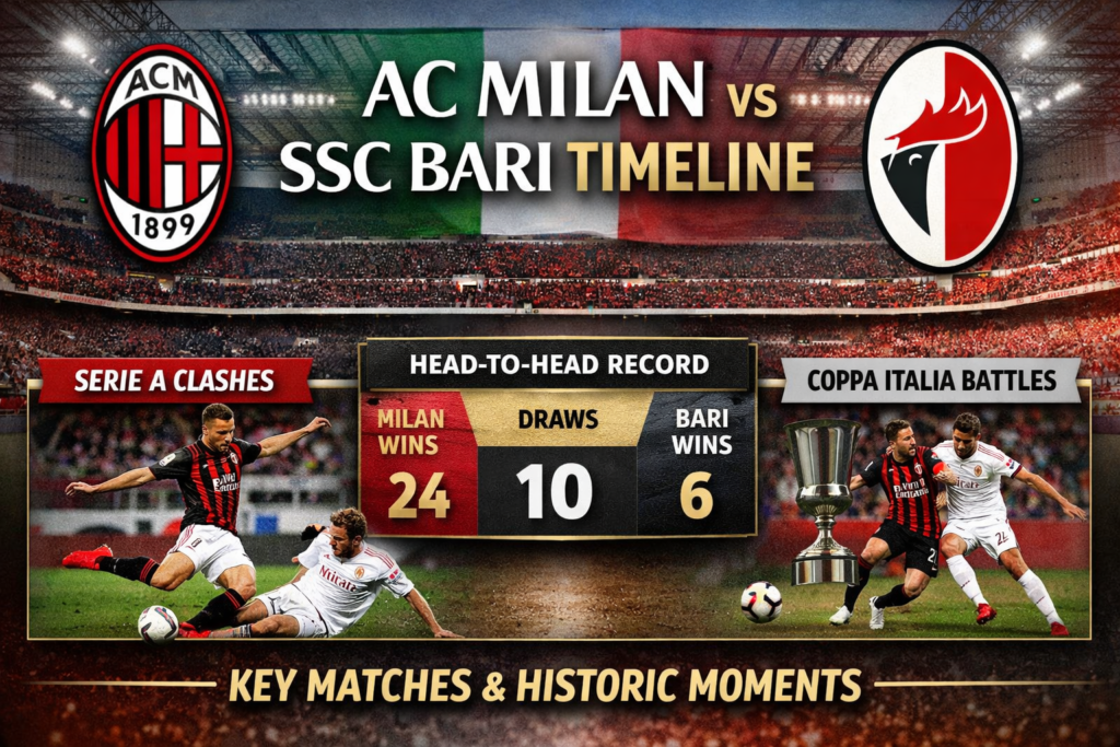 AC Milan vs SSC Bari Timeline