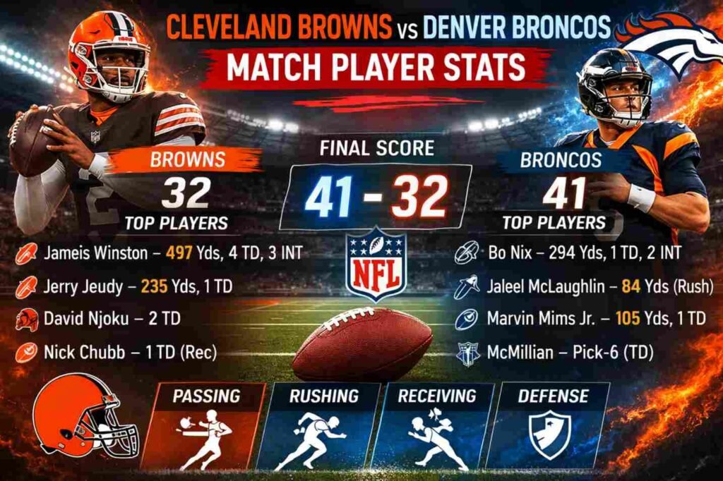 Cleveland Browns vs Denver Broncos Match Player Stats