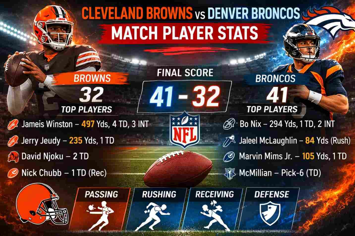 Cleveland Browns vs Denver Broncos Match Player Stats