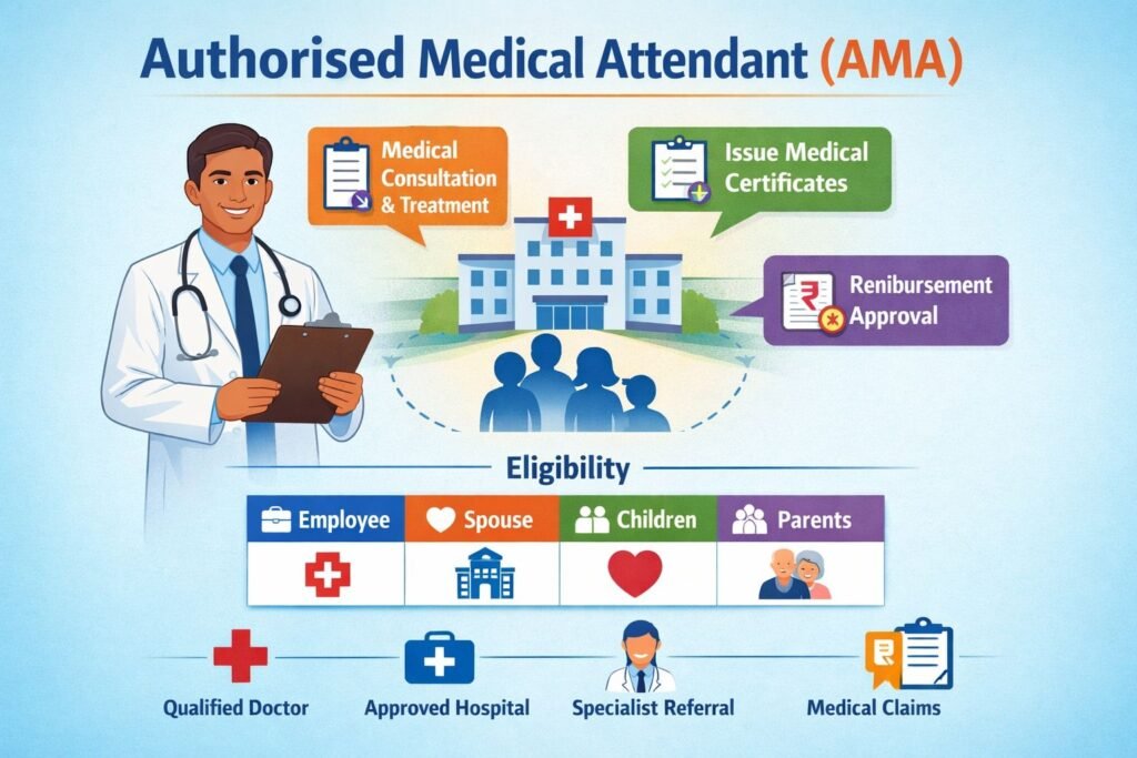 Authorised Medical Attendant