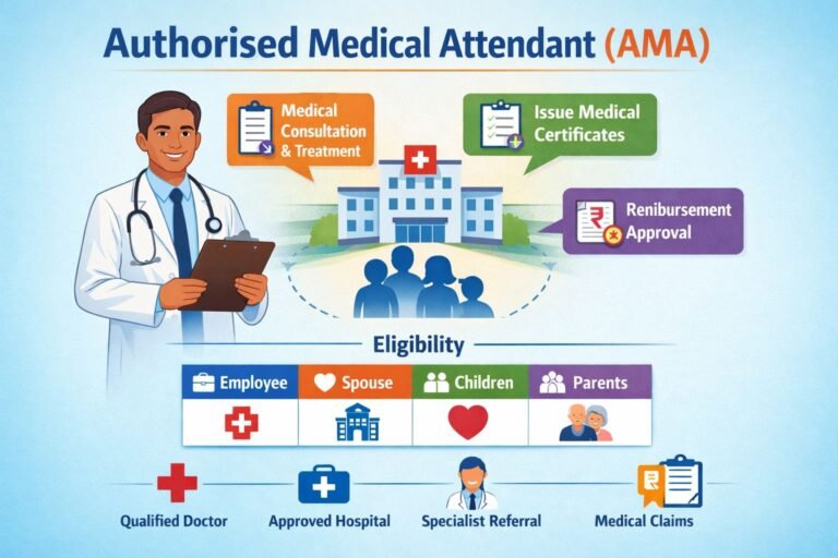 Authorised Medical Attendant
