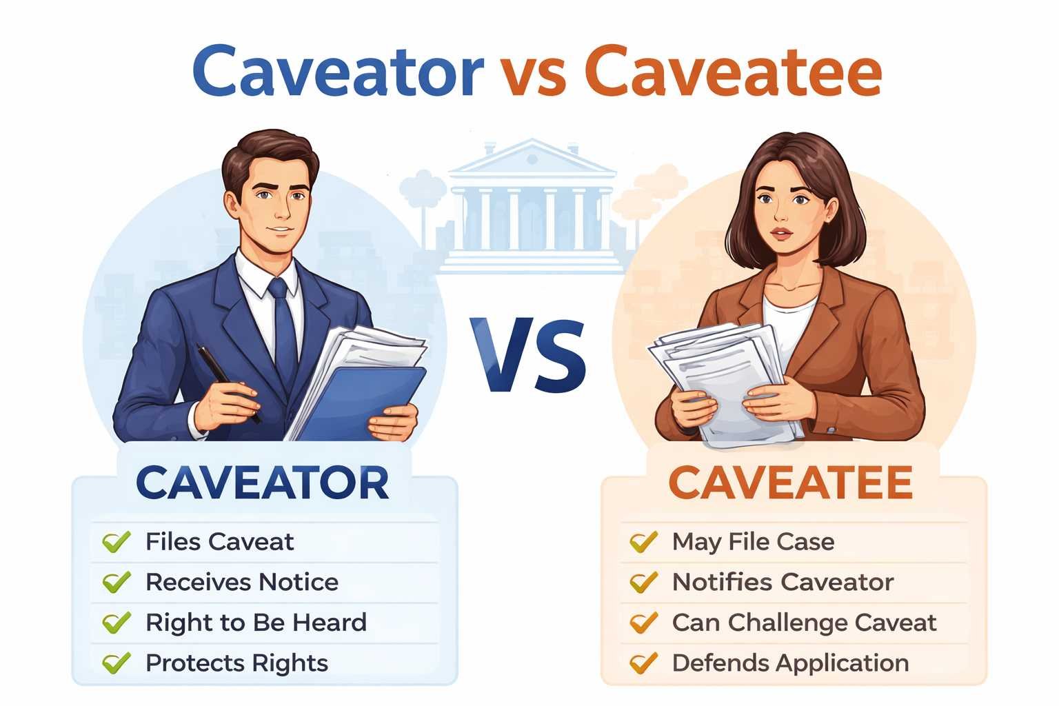 Caveator vs Caveatee